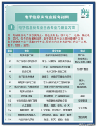 计较机类等专较着的院校条理差别